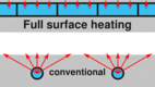 From surface heating to full surface heating